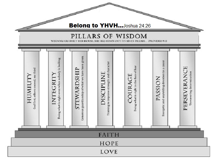 The House That Wisdom Builds Doug Husen